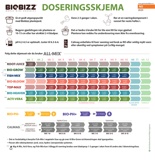 Hovedbilde Biobizz Fish-Mix 1 liter