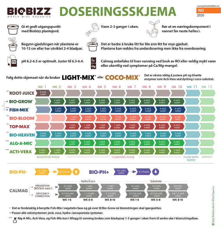 Biobizz Root-Juice 5 liter